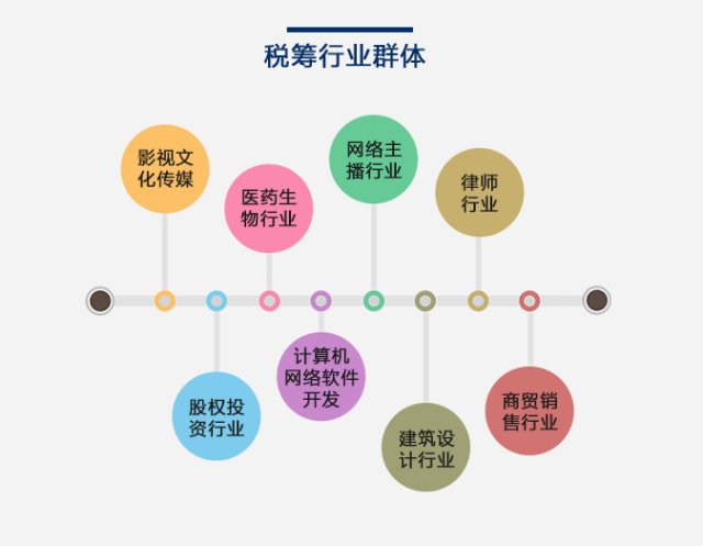 税务筹划的重要性与最新动态探究